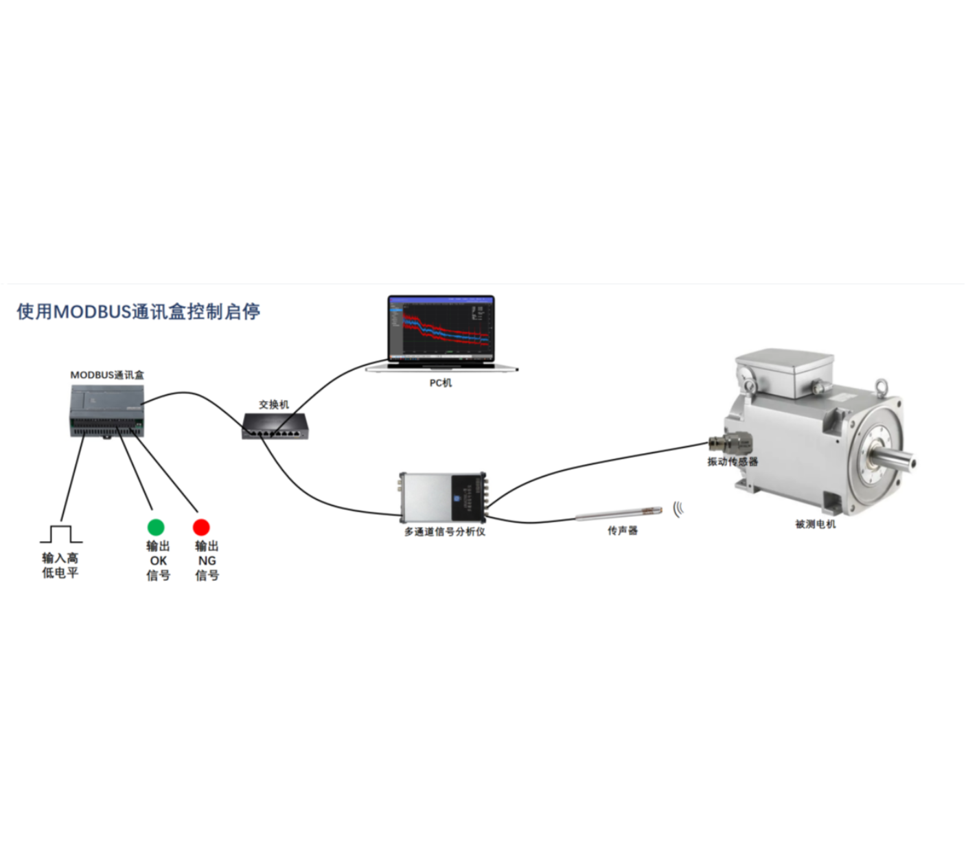 ACE6201 型聲學振動在線檢測系統(tǒng)