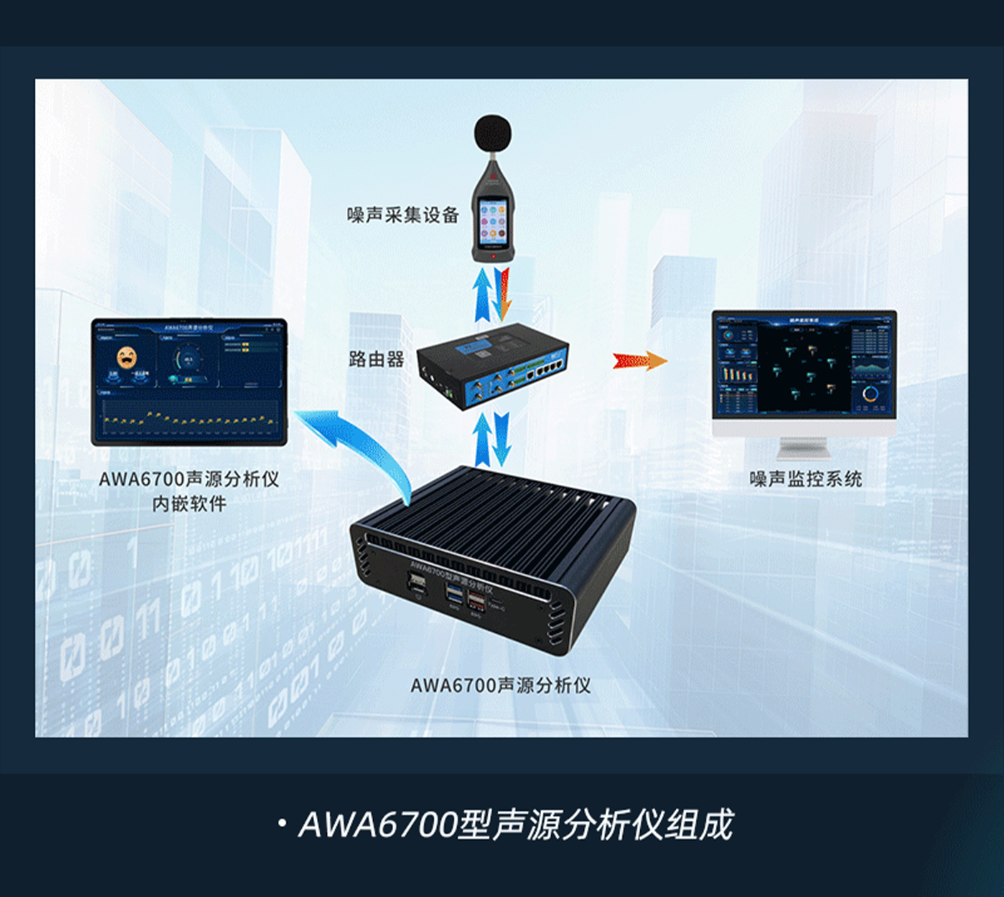 AWA6700 型聲源分析儀