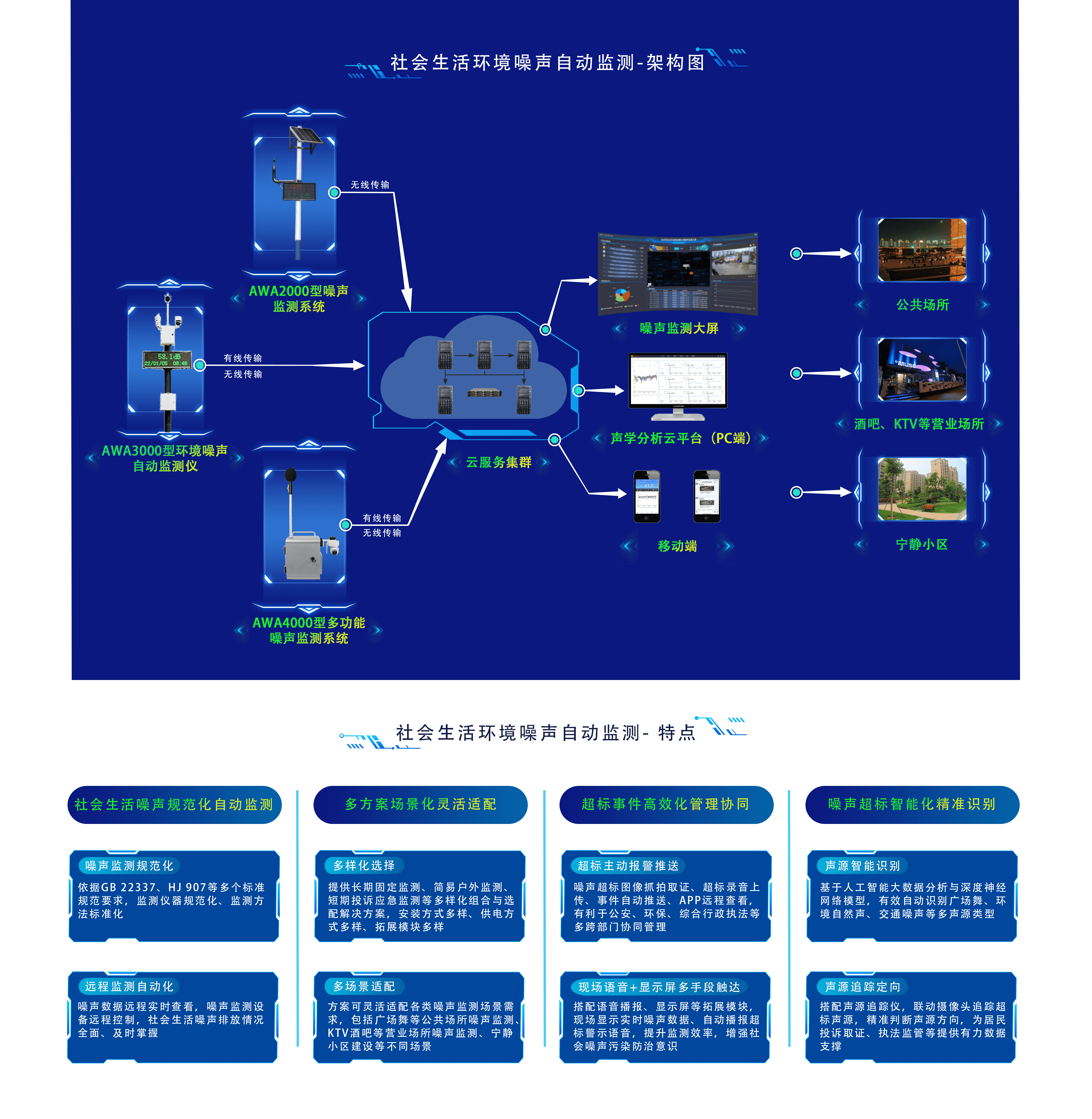 社會生活環(huán)境噪聲自動監(jiān)測-架構(gòu)圖_new.png